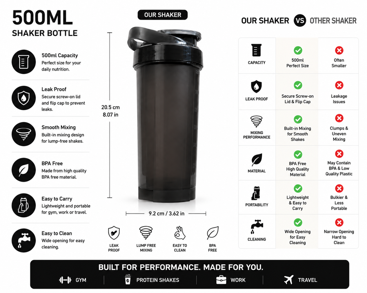 500ML Protein Shaker Bottle Leak Proof BPA Free Gym Shaker with Mixing Filter for Whey Protein, Workout & Fitness